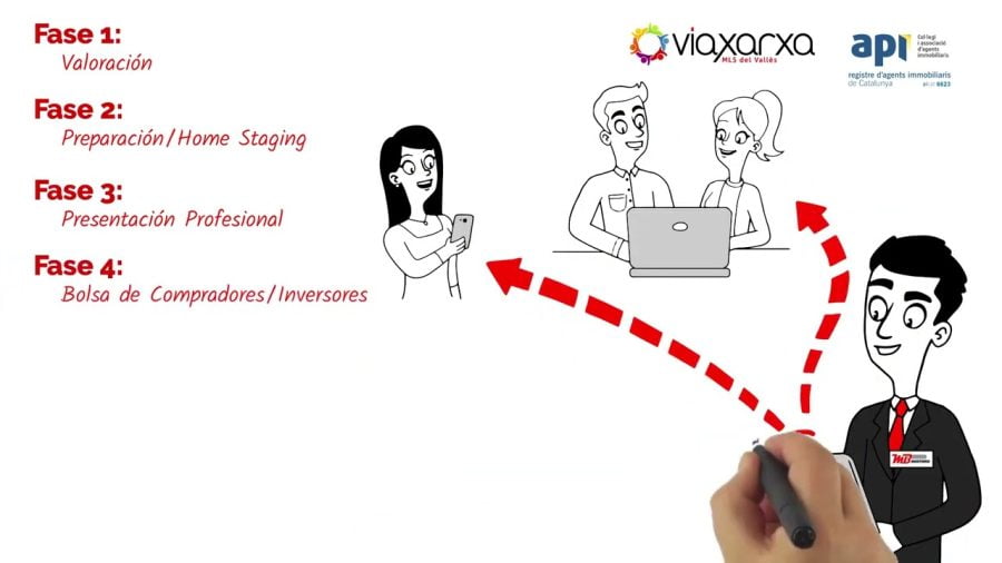 Las Mejores Inmobiliarias de Mollet del Vallès: Consejos para Encontrar la Casa de Tus Sueños