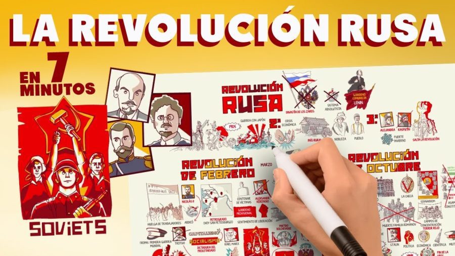La Revolución Rusa: El Impacto Transformador en el Siglo XX que Debes Conocer