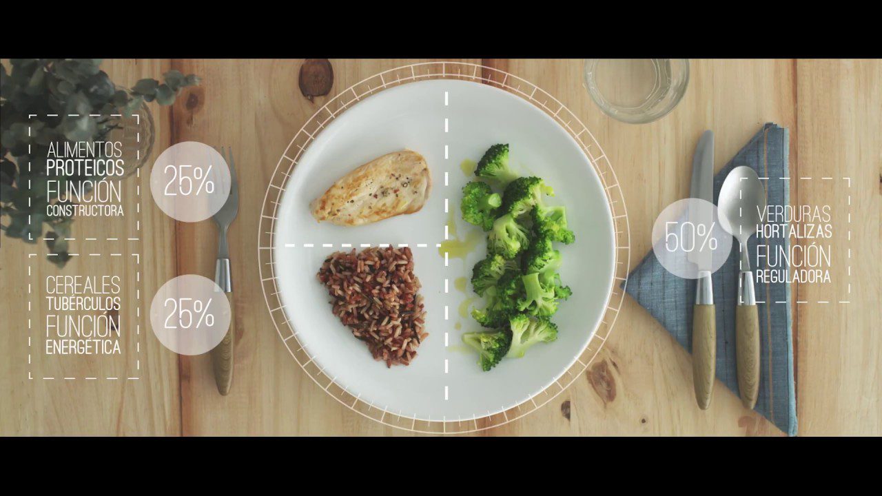 7 Deliciosas Recetas para Adolescentes: Gastronomía Saludable y Equilibrada