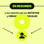 tendencias actuales en Cómo la música popular forma parte del día a día en España